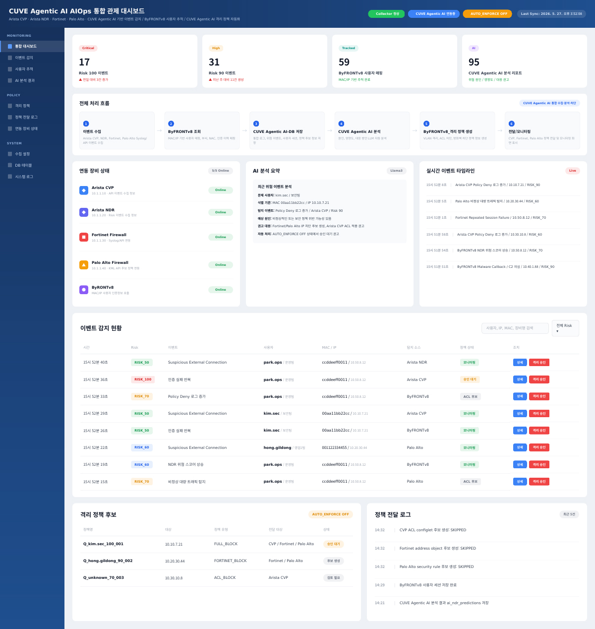 Dashboard